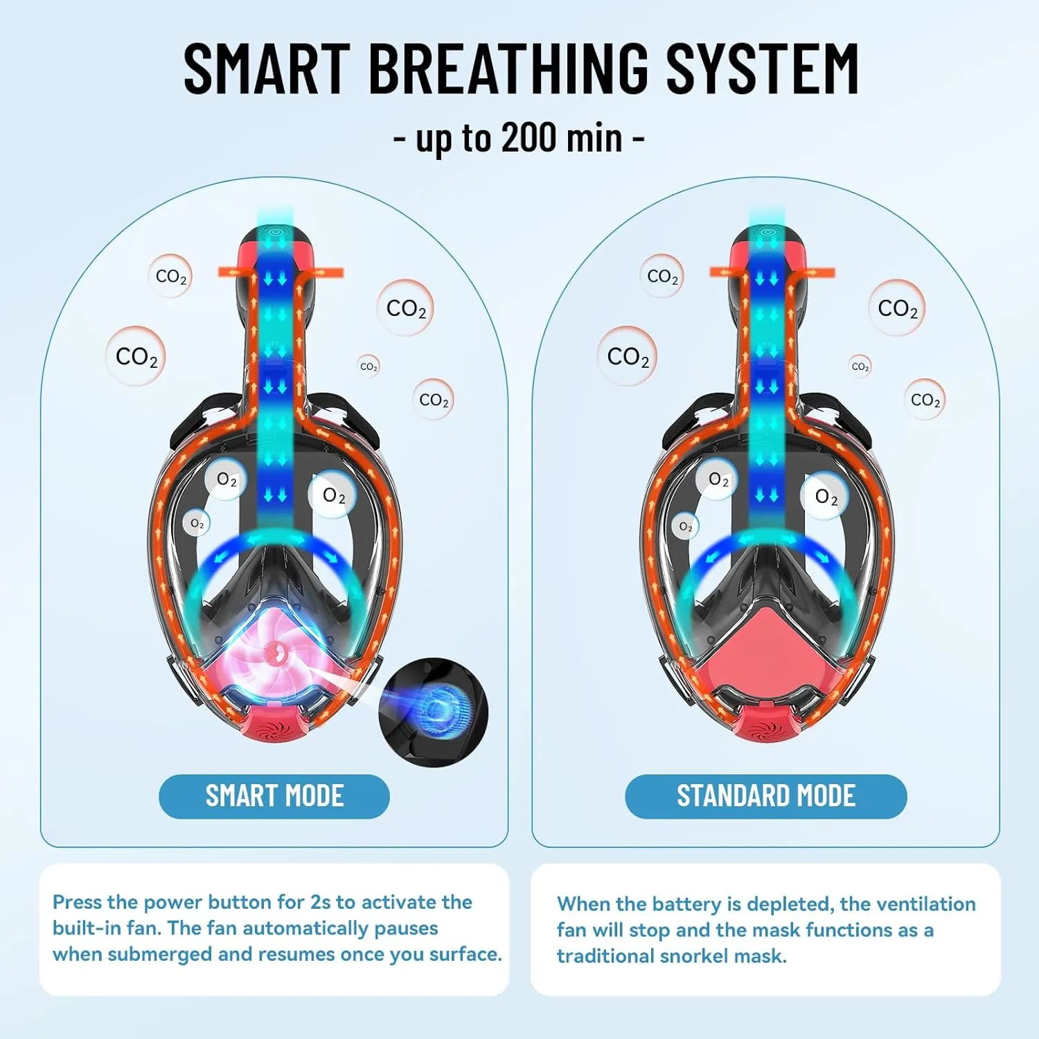 2025 New Full Face Snorkel Mask Adult, Patented Electric Snorkeling Gear for Adults, Foldable Snorkel Set with Detachable Camera Mount, SGS Certified Safety, Anti-Leak & Anti-Fog