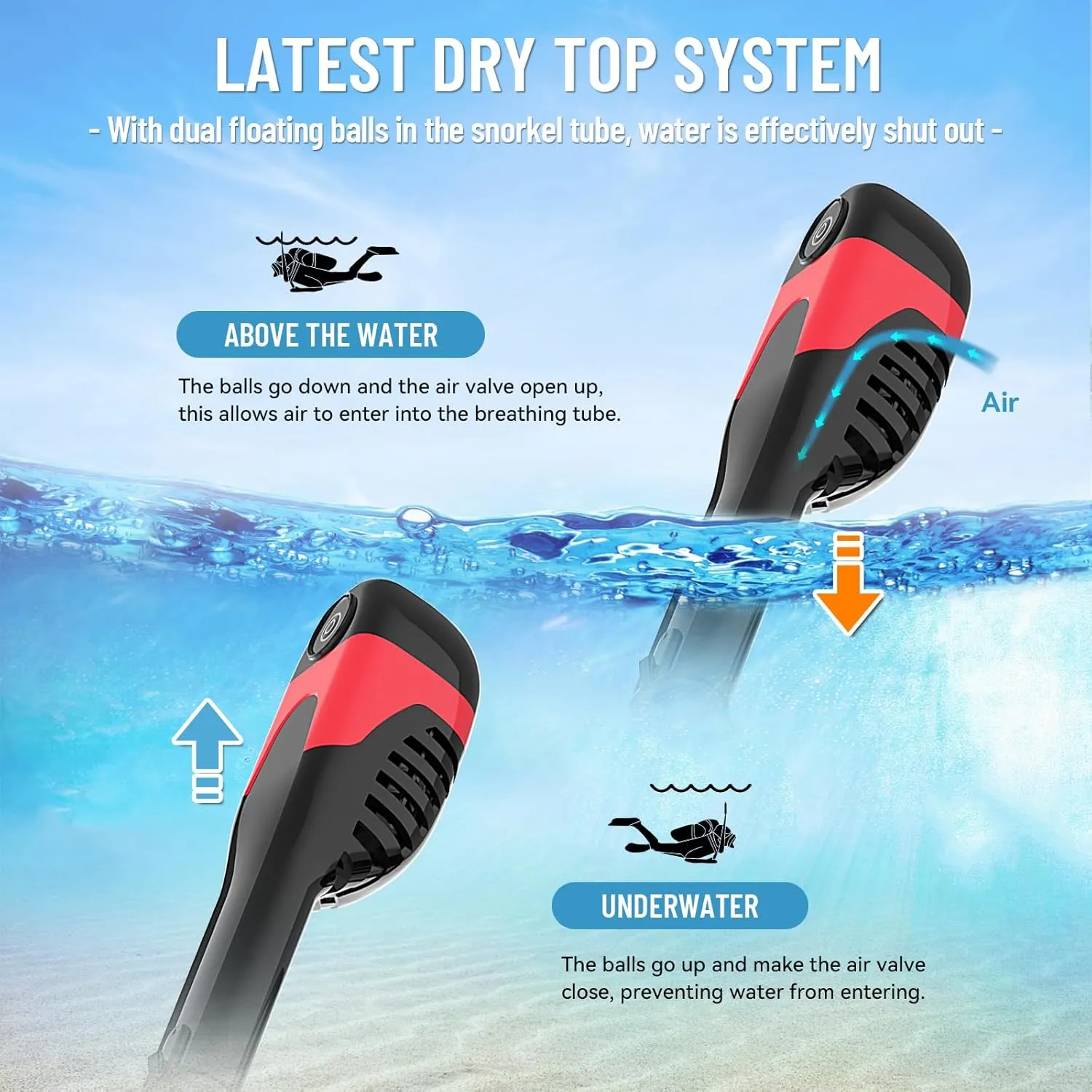 2025 New Full Face Snorkel Mask Adult, Patented Electric Snorkeling Gear for Adults, Foldable Snorkel Set with Detachable Camera Mount, SGS Certified Safety, Anti-Leak & Anti-Fog