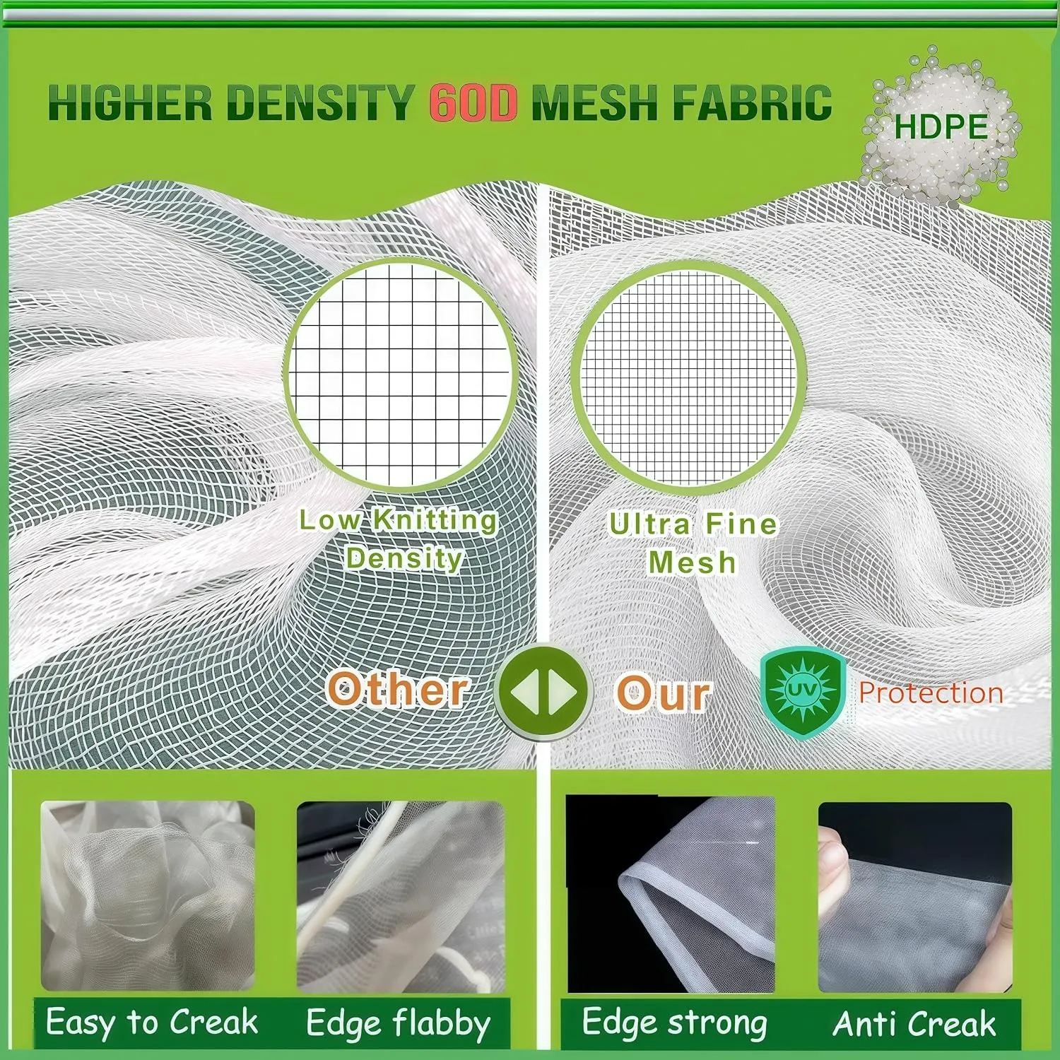 4Pcs 4×5ft Durable Garden Mesh Netting, Pest Barrier & Bird Net for Protect Fruit Tree Blueberry Bush, Reusable Insect Bag with Drawstring, Anti Animal Plant Cover from Deer,Squirrels