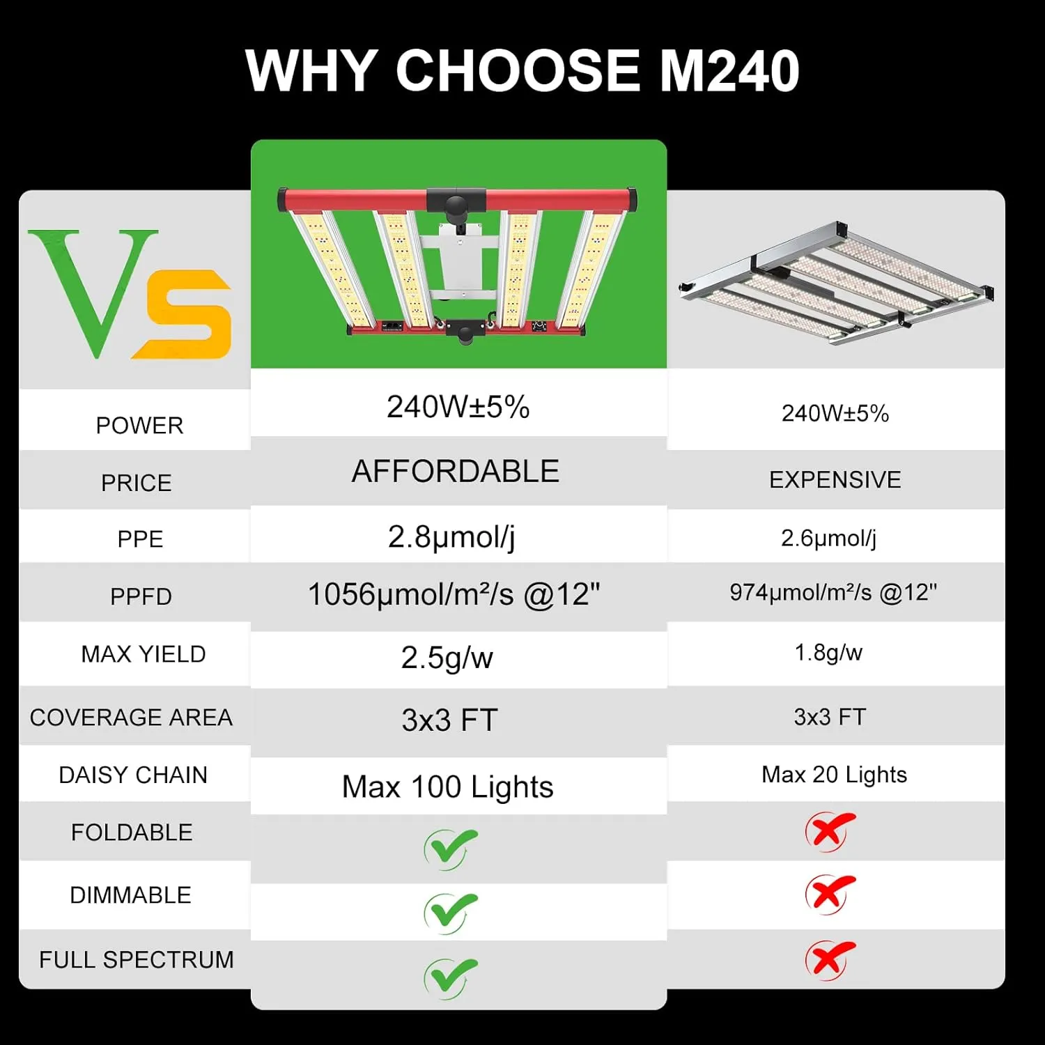AGLEX 240W LED Grow Lights UV IR Grow Lights for Indoor Plants with 780PCS Diodes Daisy Chain Foldable & Dimmable Full Spectrum Commercial Hydroponic Growing Lamp 3x3/4x4 Grow Tent