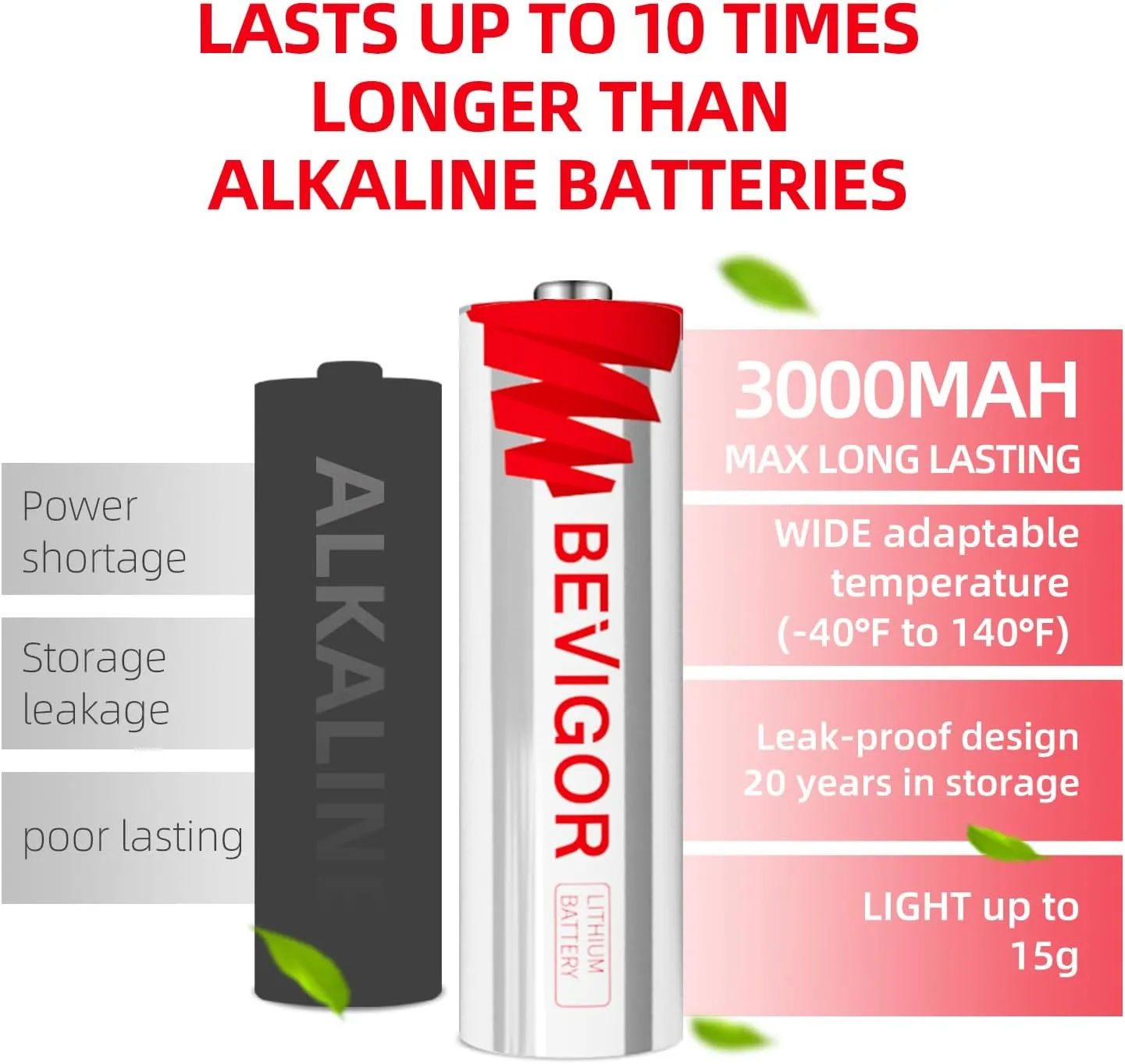 BEVIGOR Lithium Batteries AA 12Pack, 3000mAh 1.5V Double A Lithium Battery, Longer Lasting AA Batterie for Blink Smart Lock Deadbolt, Security Aralm System High-Tech Devices【Non-Rechargeable】