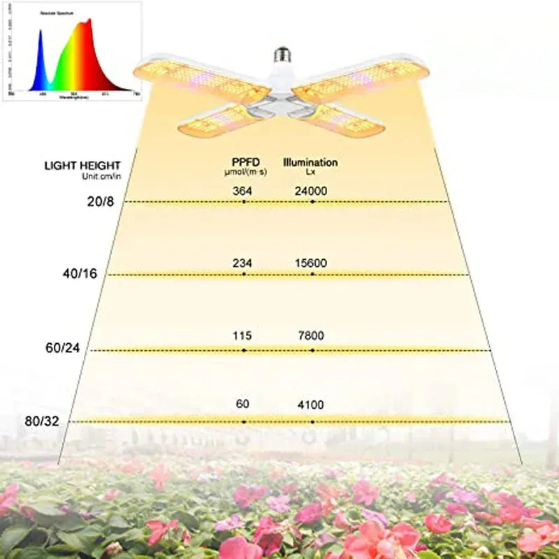 Foldable E27 LED Grow Light Bulb SMD2835 Full Spectrum Phyto Lamp for Indoor Plants, Bloom & Flowering Gardens
