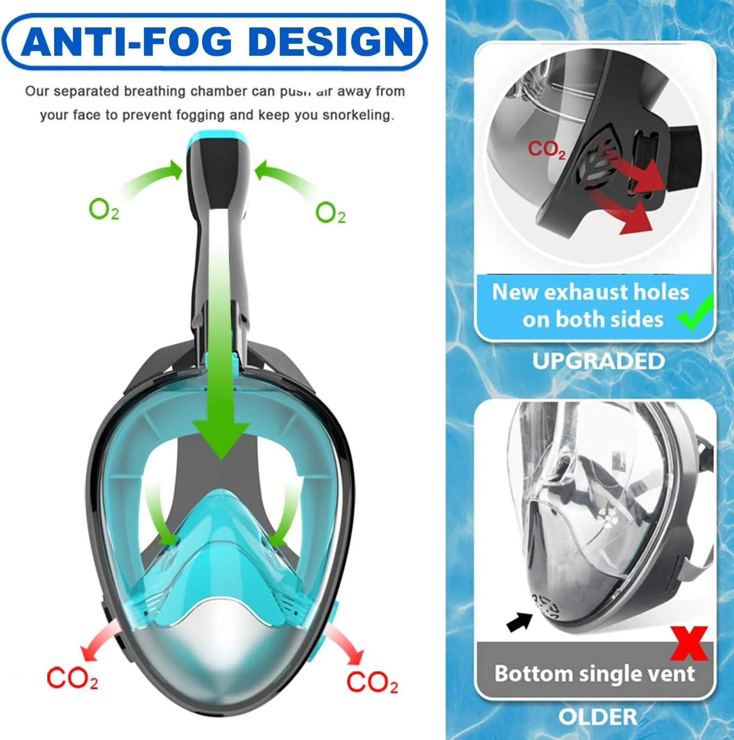 Full Face Snorkel Mask, Diving Mask for Kids and Adults,180° Panoramic View Snorkel Mask with Camera Mount, Safe Breathing, Anti-Leak&Anti-Fog