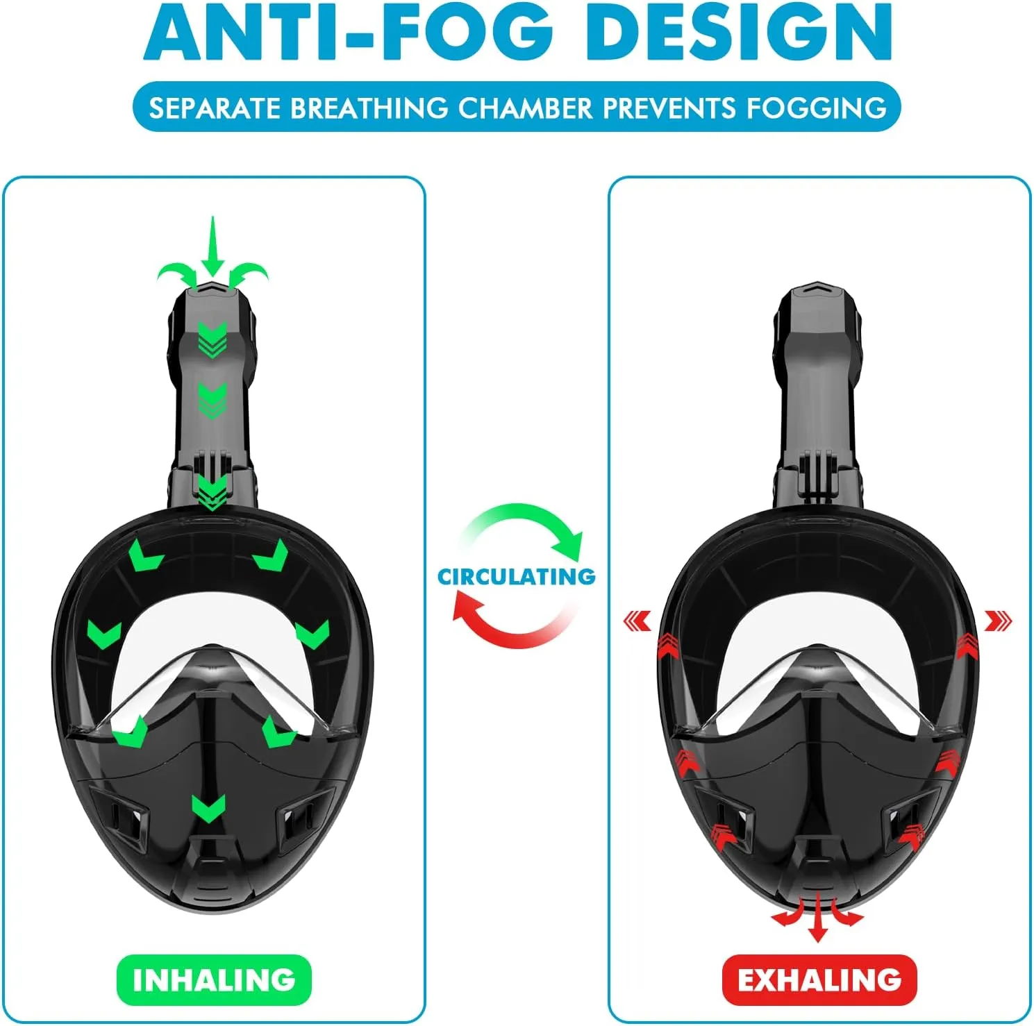 Full Face Snorkel Mask, Snorkeling Gear for Adults Kids with Latest Dry Top Breathing System and Detachable Camera Mount, with 180 Degree Panoramic View