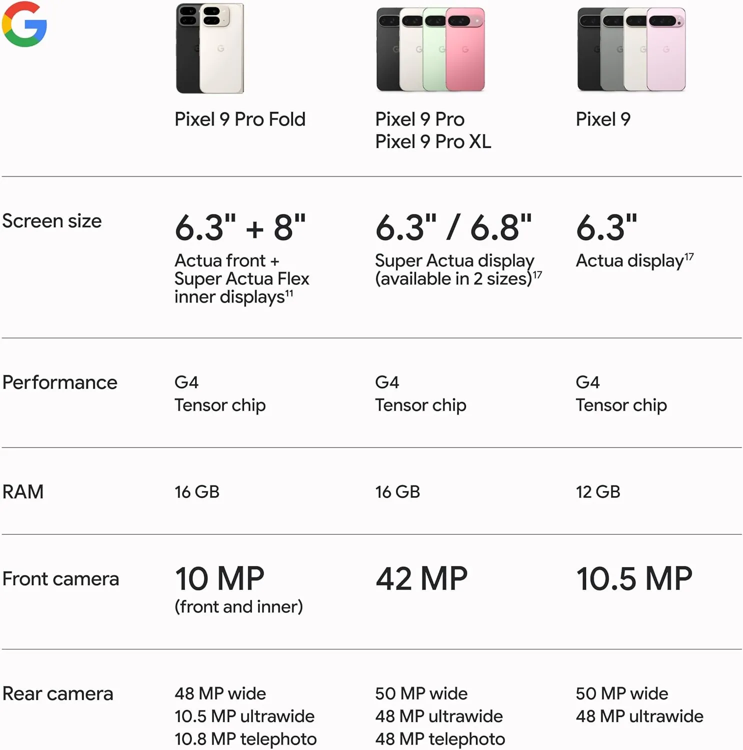 Google Pixel 9 Pro Fold - Unlocked Android Smartphone with Gemini - Advanced Triple Rear Camera System - Foldable Display - Hands-Free Video - Obsidian - 256 GB