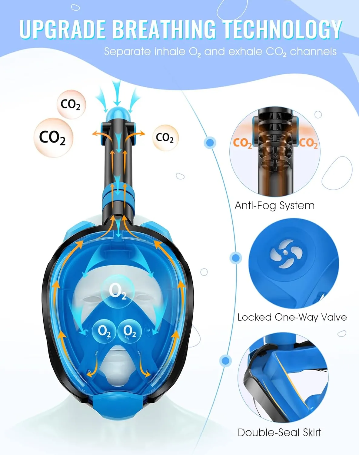 Greatever G2 Snorkeling Gear for Adults 2PCS, Full Face Snorkel Mask with Dry Top Snorkel,Anti-Leak & Anti-Fog Snorkel Mask Adult,Foldable Snorkeling Mask with Camera Mount mesh Bag