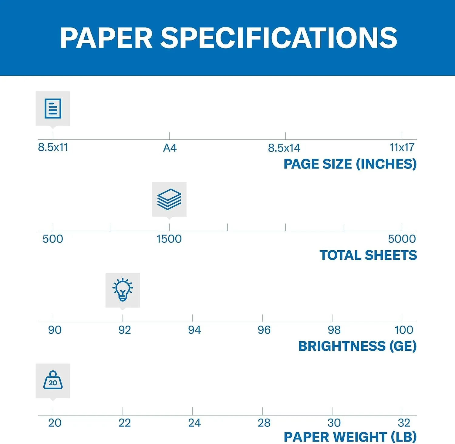 Hammermill Printer Paper, 20 Lb Copy Paper, 8.5 x 11 - 3 Ream (1,500 Sheets) - 92 Bright, Made in the USA, 500 Count (pack of 3)