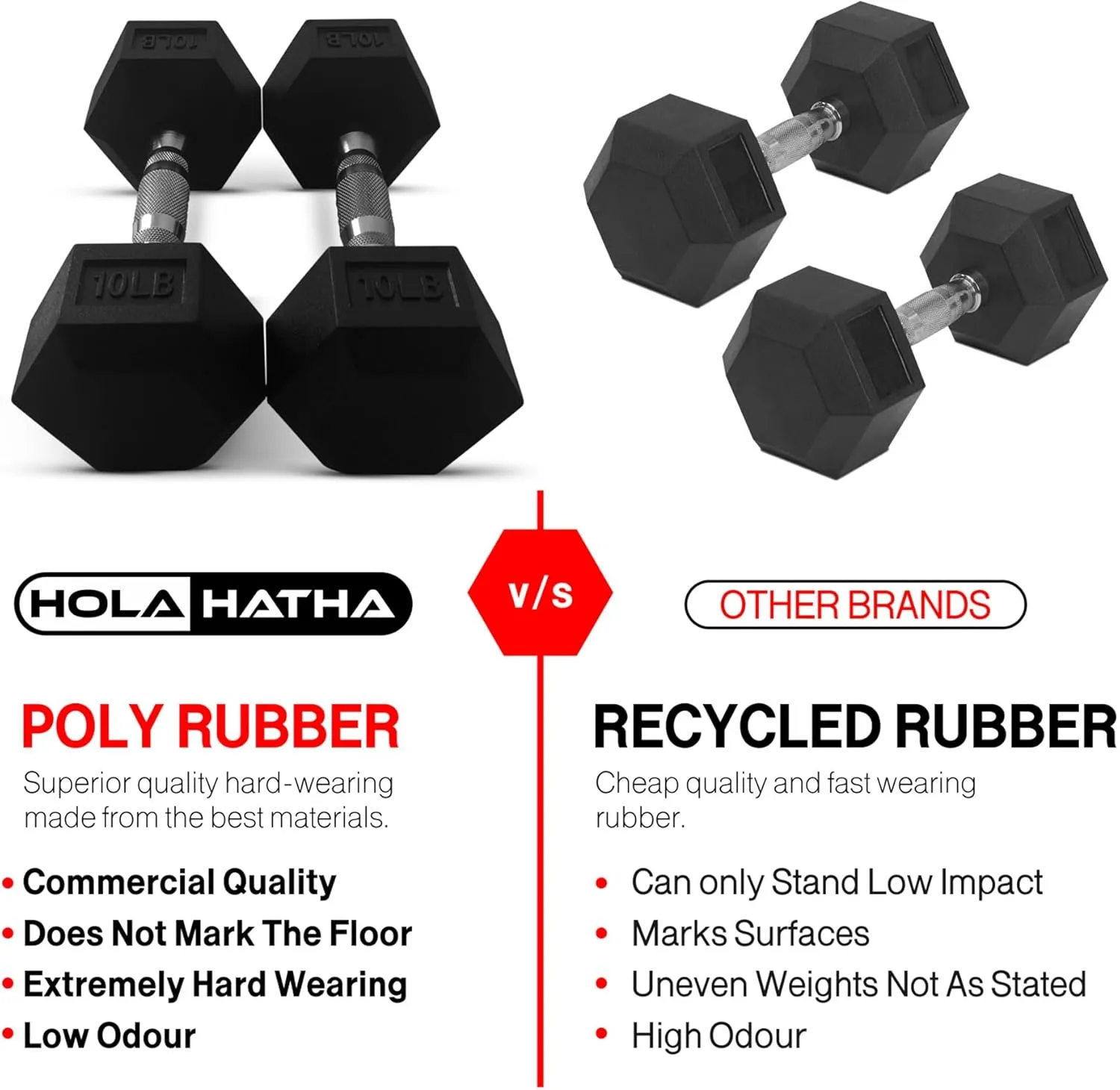 HolaHatha Iron Hexagonal Cast Exercise Dumbbell Free Weight with Contoured Textured Grip for Home Gym Exercise and Strength Training