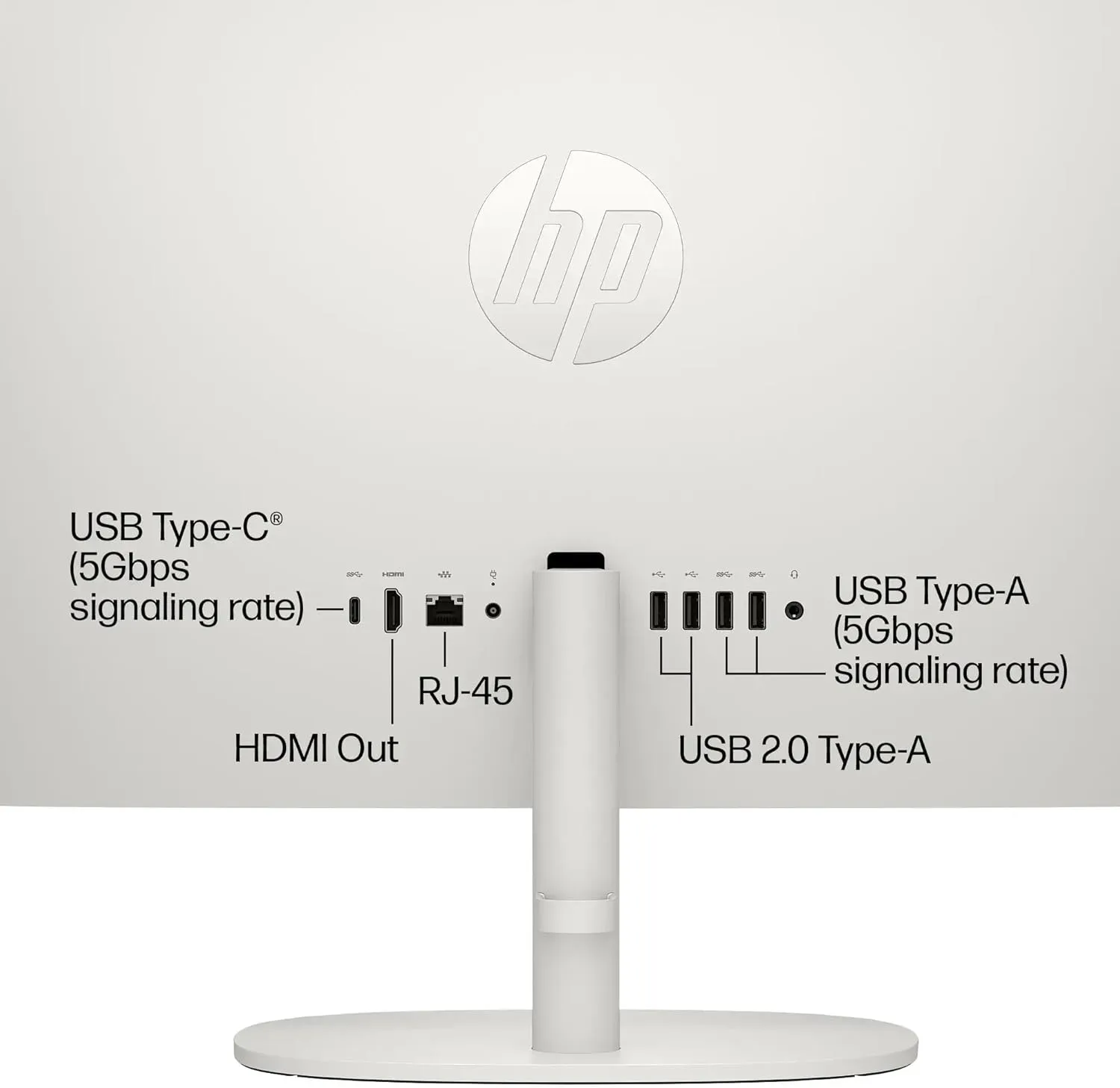 HP 21.5" FHD All-in-One Desktop Computer, 64GB RAM 2.5TB Storage (2TB SSD 512GB Docking Station Set), Dual-Core Intel Celeron, Windows 11 Pro with Microsoft Office Home & Business Included, Snow White