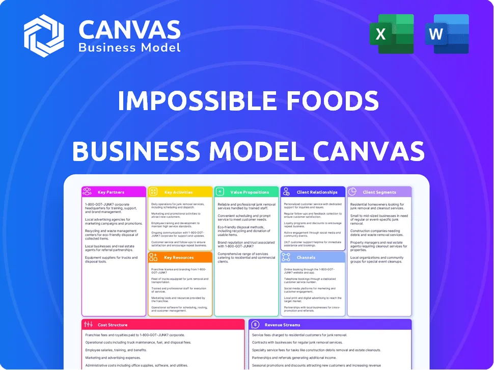 IMPOSSIBLE FOODS BUSINESS MODEL CANVAS
