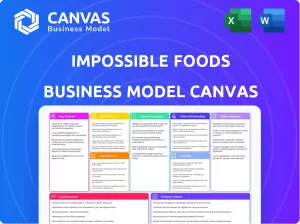 IMPOSSIBLE FOODS BUSINESS MODEL CANVAS