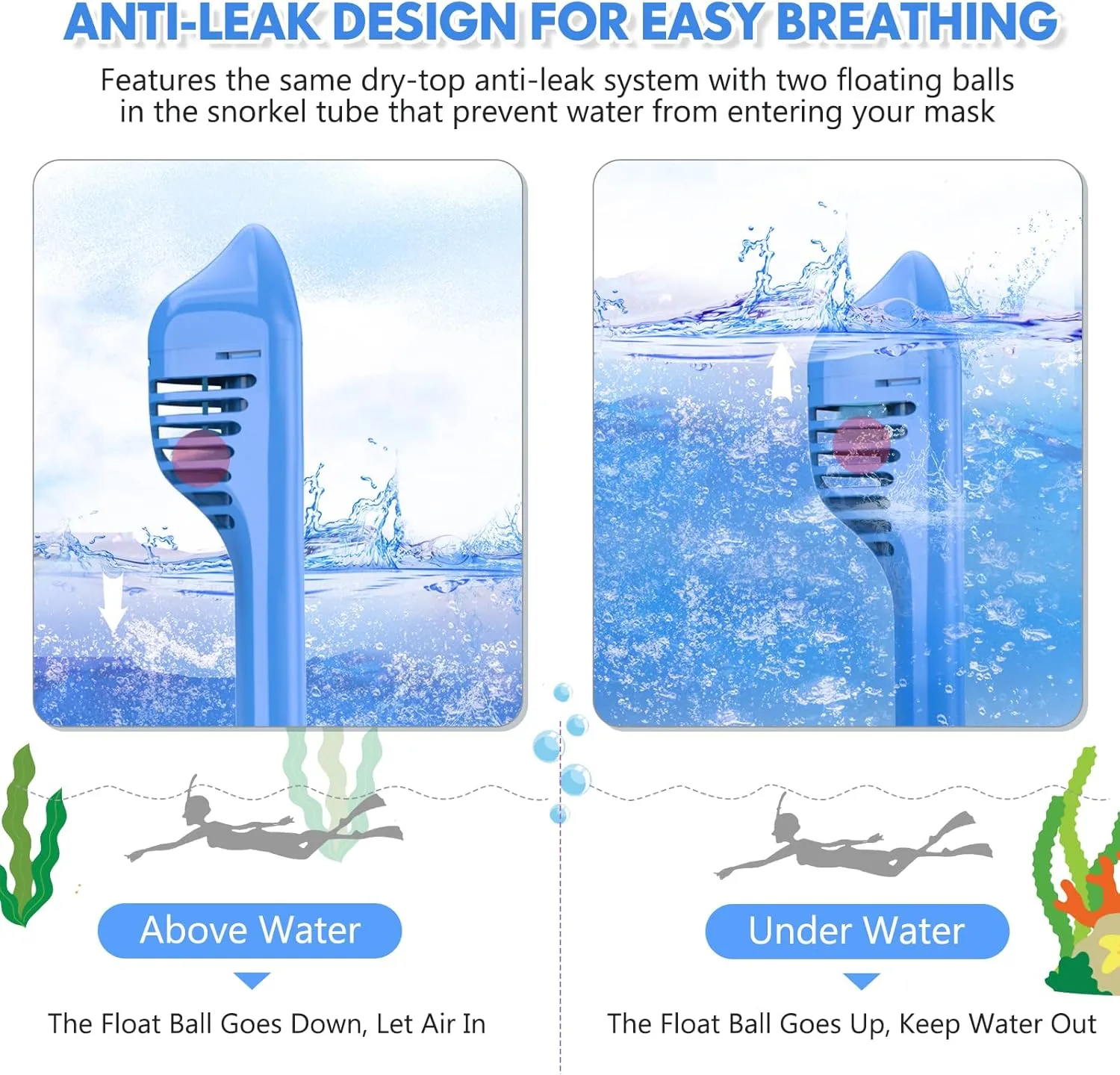 Kids Snorkel Mask Full Face, Snorkeling Gear for Kids 2-14 with Camera Mount, 180 Degree Panoramic View Snorkeling Set Anti-Fog Anti-Leak