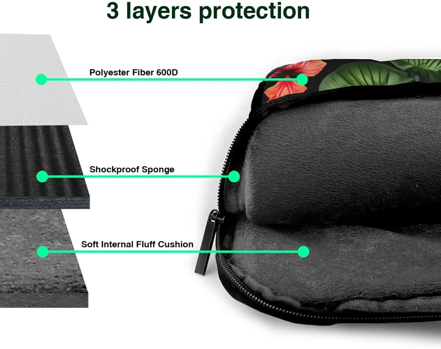 Laptop Bags Stylish, Functional, and Secure Cases for Men and Women, 15.6-inch Laptop Bags Thug Life Flowers