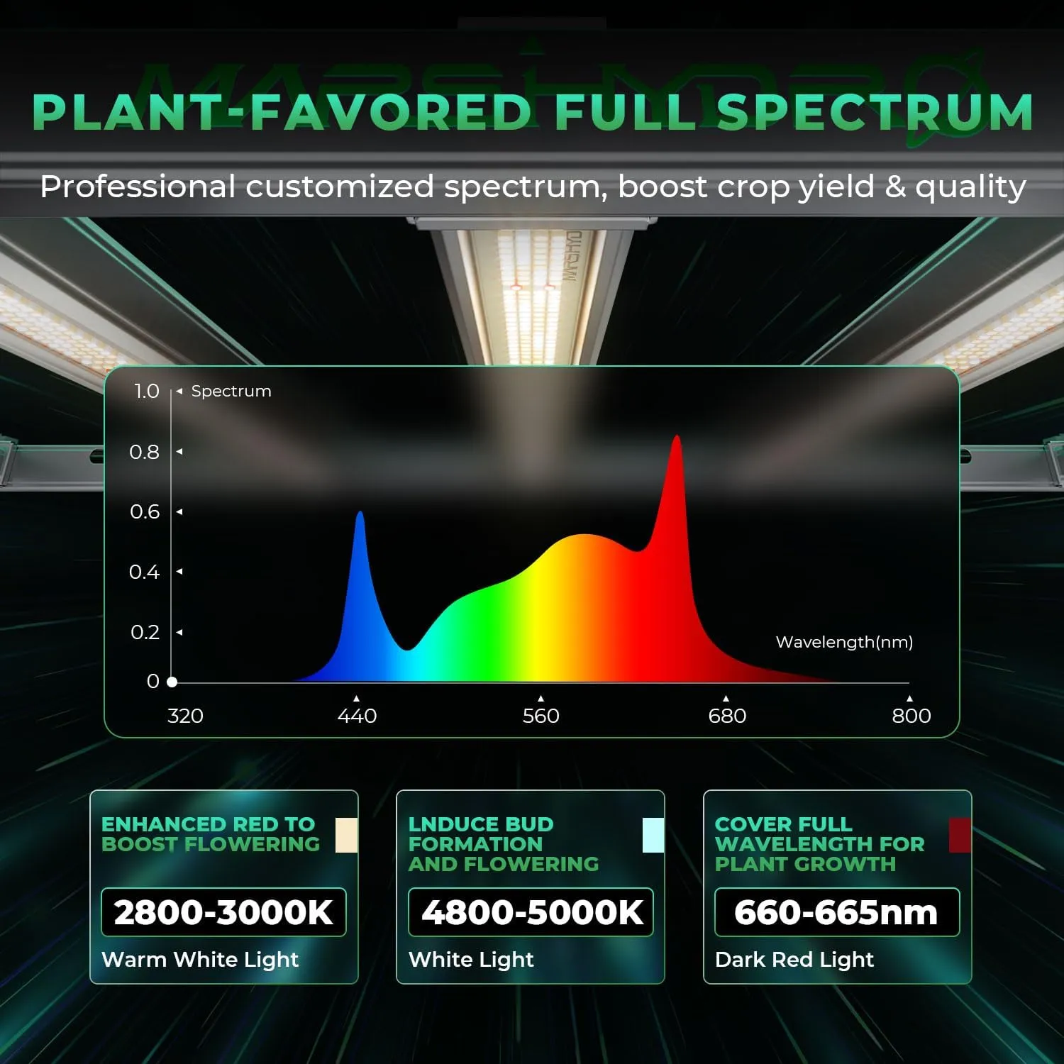 MARS HYDRO 2025 New Version FC-E4800 Foldable LED Grow Light 4x4ft Full Spectrum Grow Light Bar 480Watt Plant Growing Light Remote Control