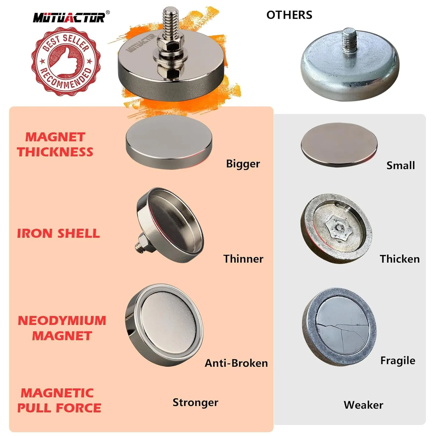 MUTUACTOR 92lbs Neodymium Cup Magnets,1/4-20” Male Threaded Powerful Rare Earth Magnets,8pcs Anti-Broken Heavy Duty Magnets with Bolts Nuts for Camera Mount LED Lightings Outdoor Brackets