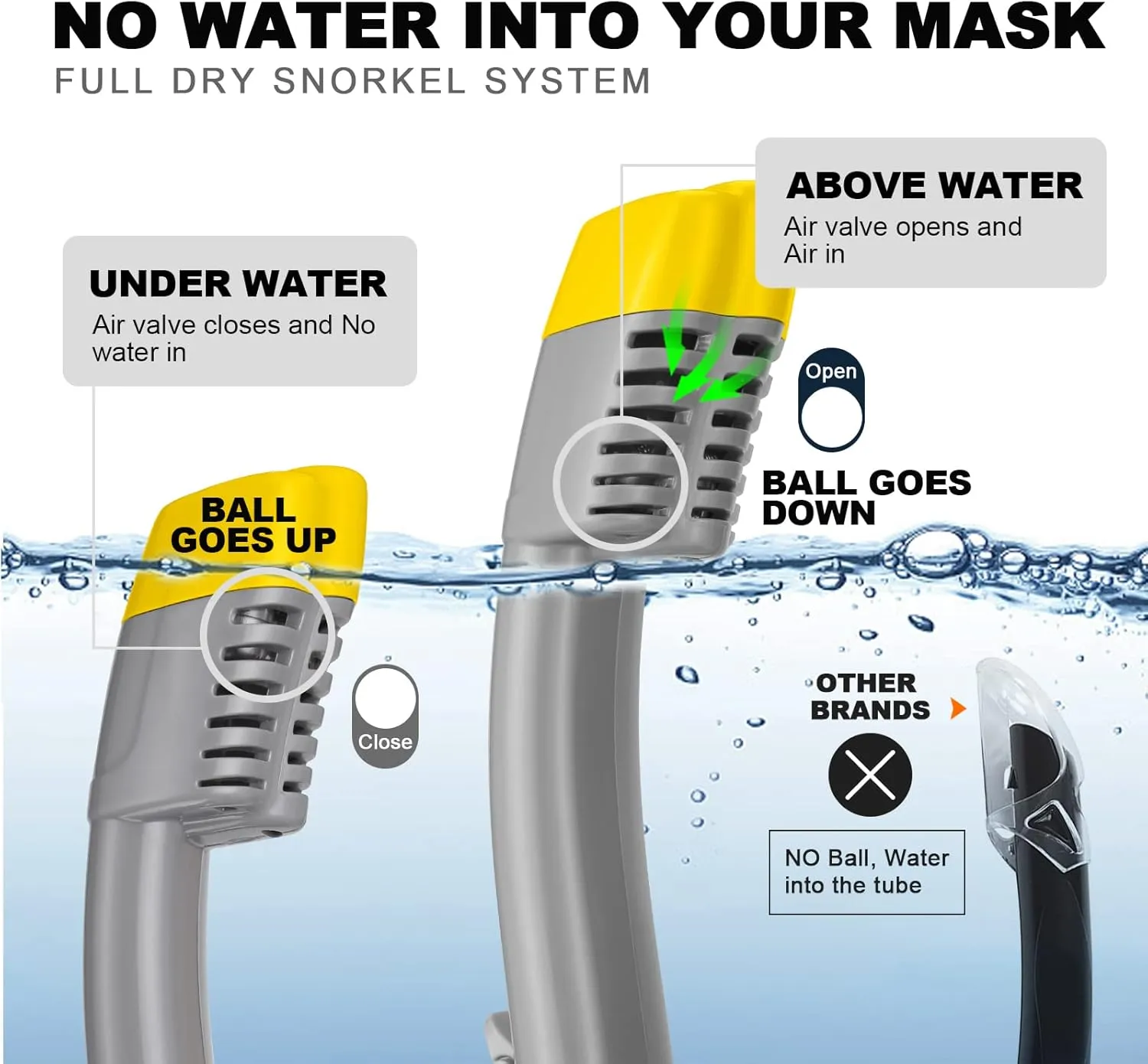 Odoland Snorkeling Packages for Adults & Youth, Full Face Snorkel Mask with Camera Mount, Adjustable Swim Fins, Mesh Bag, Anti-Fog Anti-Leak Scuba Diving Gear for Men & Women