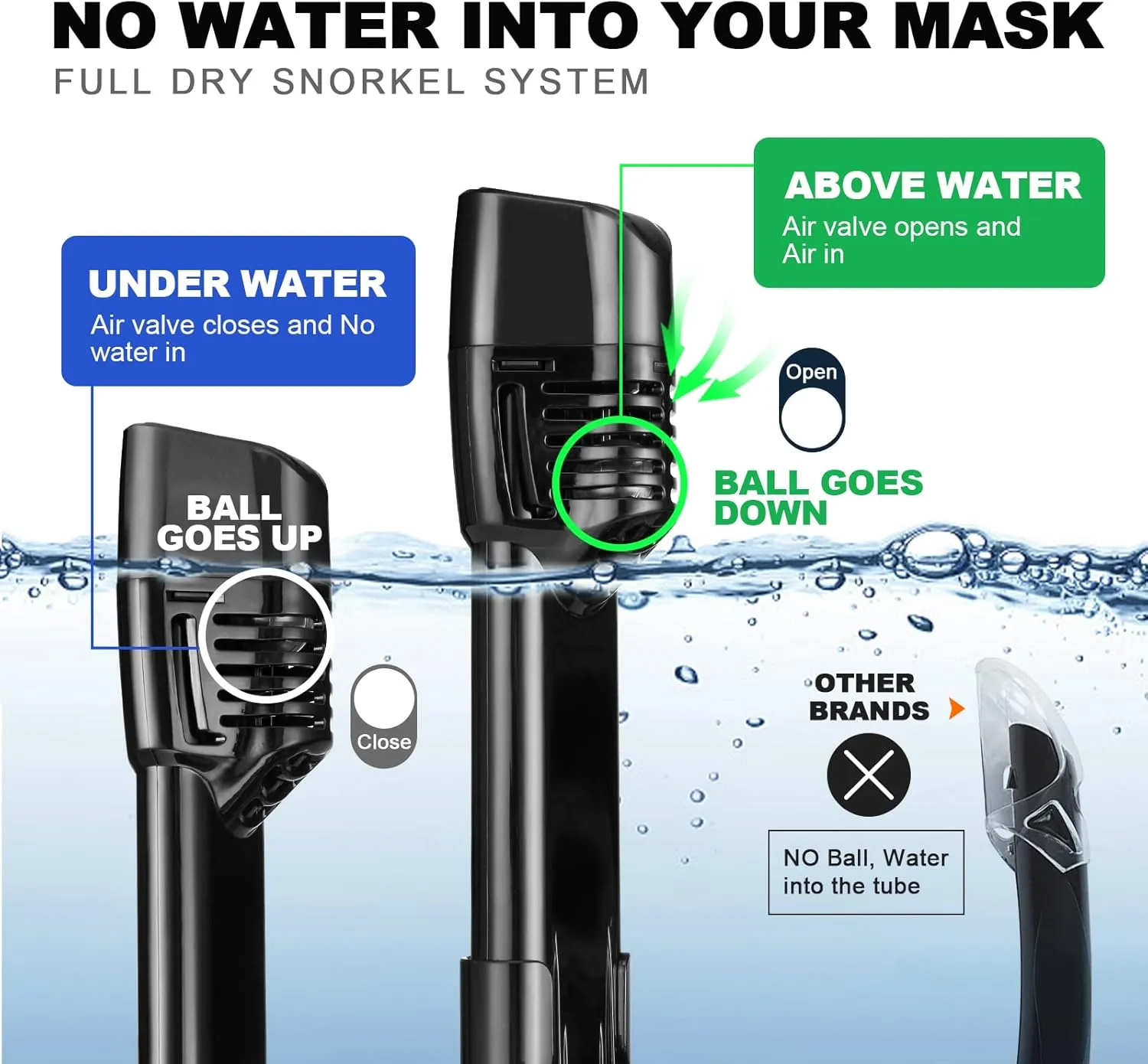 Odoland Snorkeling Packages, Full Face Snorkel Mask for Adults & Youth with Camera Mount, Adjustable Swim Fins, Anti-Fog Anti-Leak Diving Gear for Men Women Teens