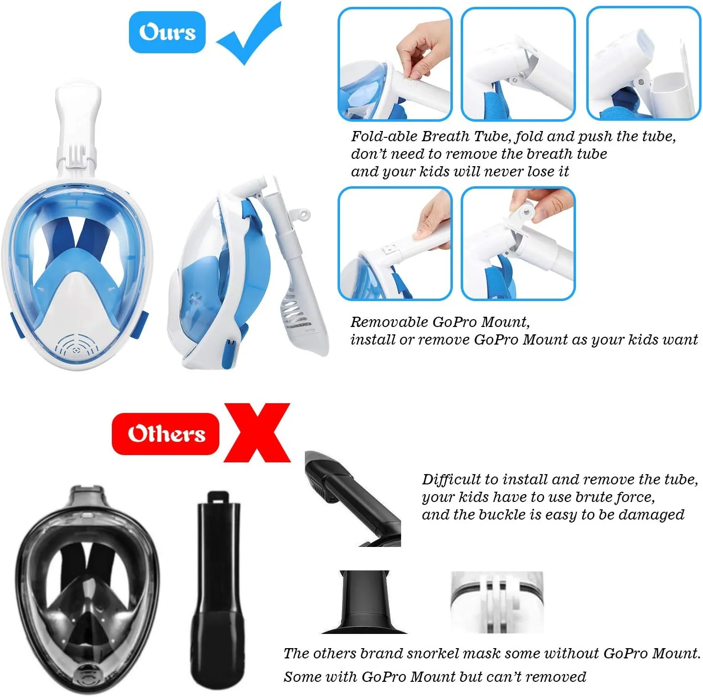 Oumers Kids Full Face Snorkel Mask, 180 Panoramic View Snorkeling Mask Set with Safety Free-Breathing System, Detachable Camera Mount Anti-Fog Anti-Leak