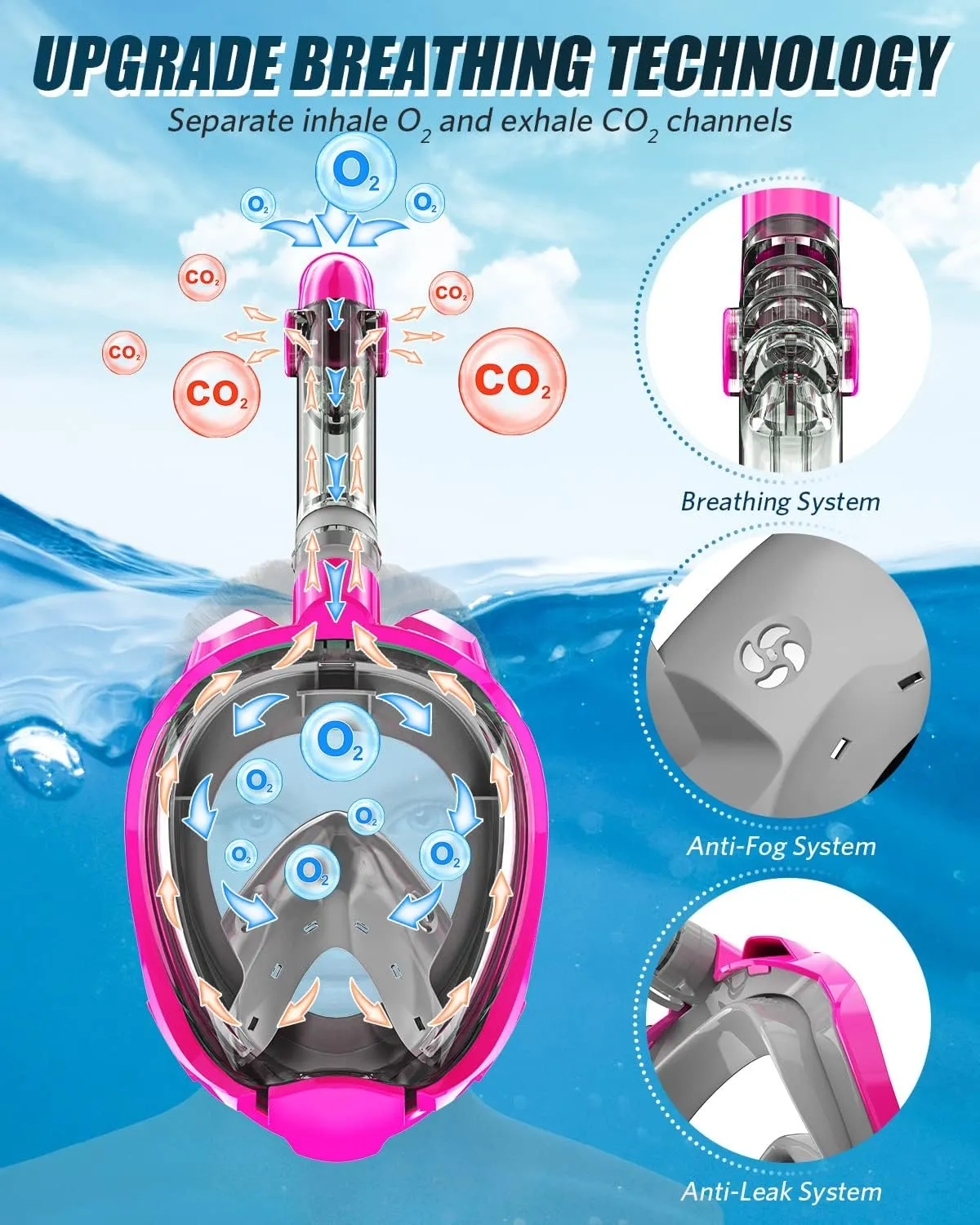 QingSong Full Face Snorkel Mask for Adults, Snorkeling Gear with Camera Mount, 180 Degree Panoramic View Snorkel Set Anti-Fog Anti-Leak