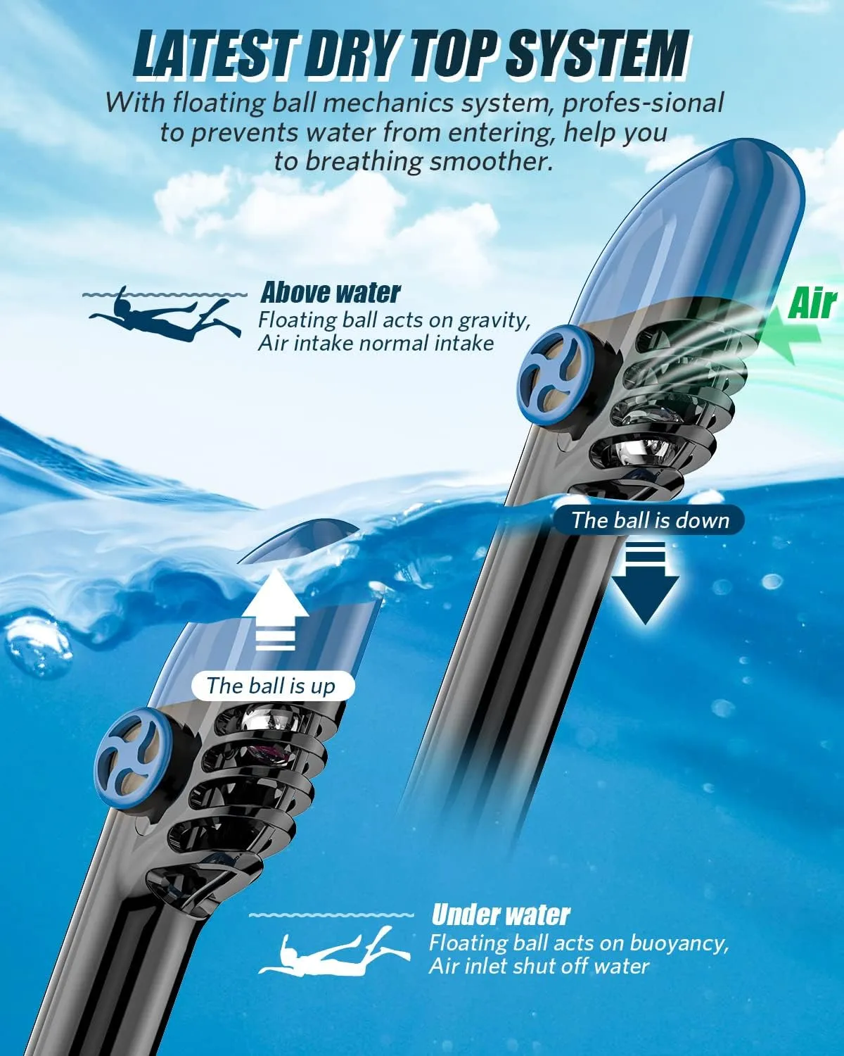 QingSong Full Face Snorkel Mask for Adults, Snorkeling Gear with Camera Mount, Foldable 180 Degree Panoramic View Snorkeling Set Anti-Fog Anti-Leak