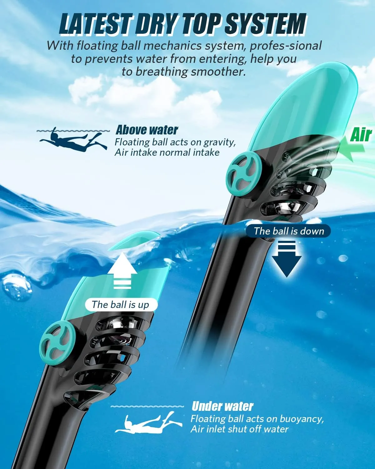 QingSong Full Face Snorkel Mask for Adults, Snorkeling Gear with Camera Mount, Foldable 180 Degree Panoramic View Snorkeling Set Anti-Fog Anti-Leak