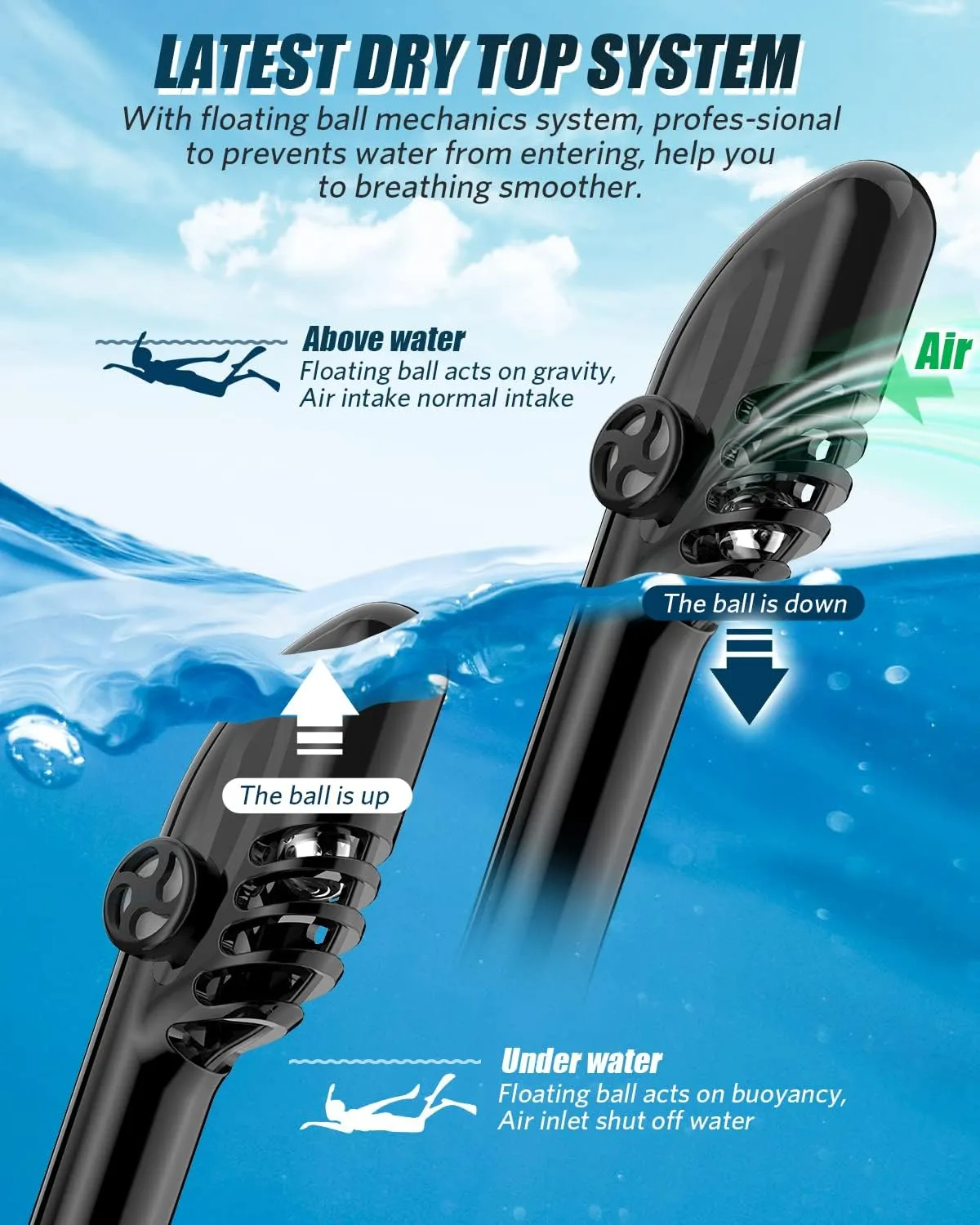 QingSong Full Face Snorkel Mask for Adults, Snorkeling Gear with Camera Mount, Foldable 180 Degree Panoramic View Snorkeling Set Anti-Fog Anti-Leak