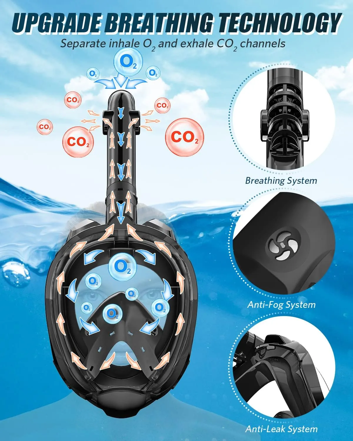 QingSong Full Face Snorkel Mask for Adults, Snorkeling Gear with Camera Mount, Foldable 180 Degree Panoramic View Snorkeling Set Anti-Fog Anti-Leak