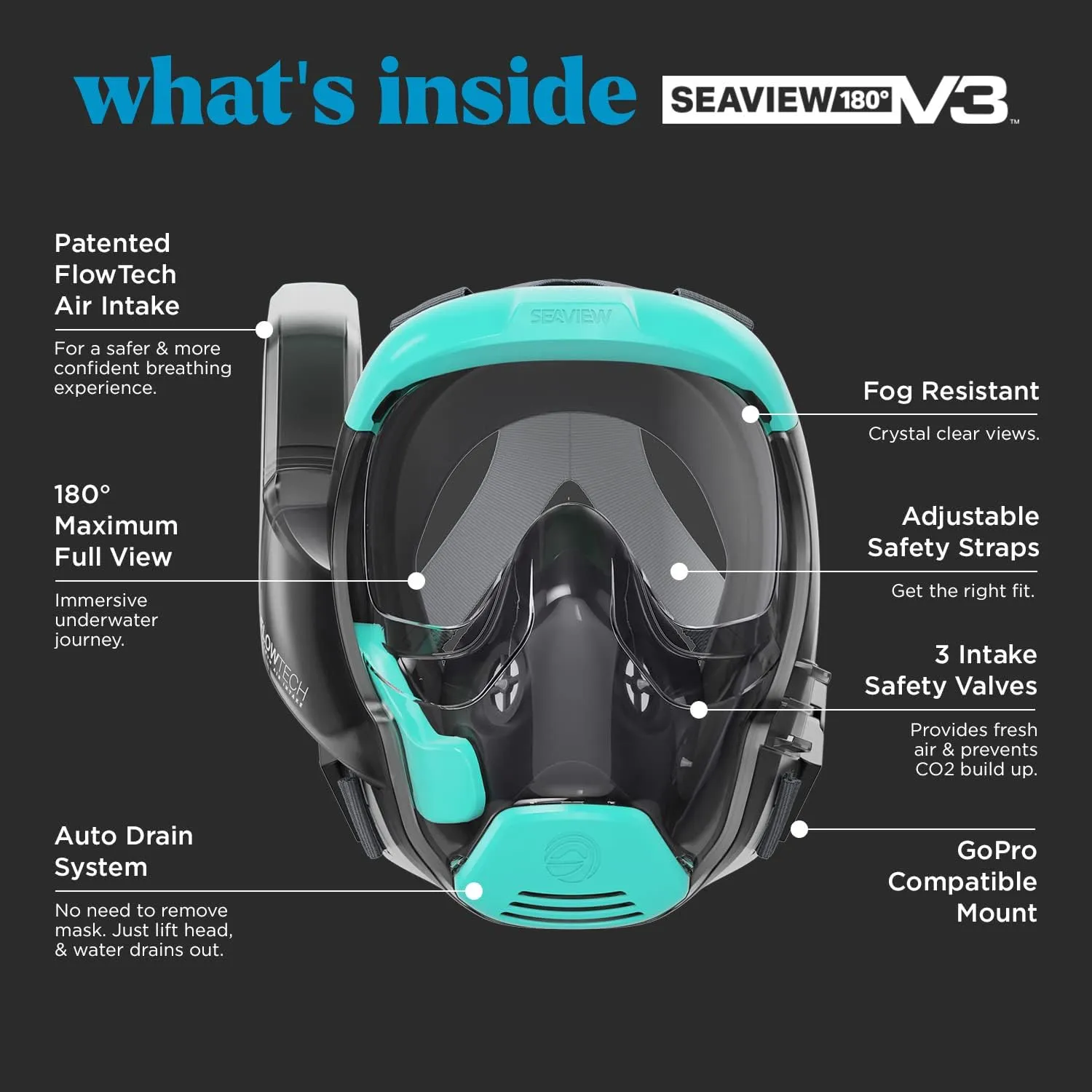 Seaview 180 V3 Full Face Snorkel Mask Adult- The V3 is The Perfect Snorkeling Gear for Adults- Snorkel Mask with 180 Panoramic Viewing and Up to 600% Easier Breathing- Patented Flowtech Air Intake