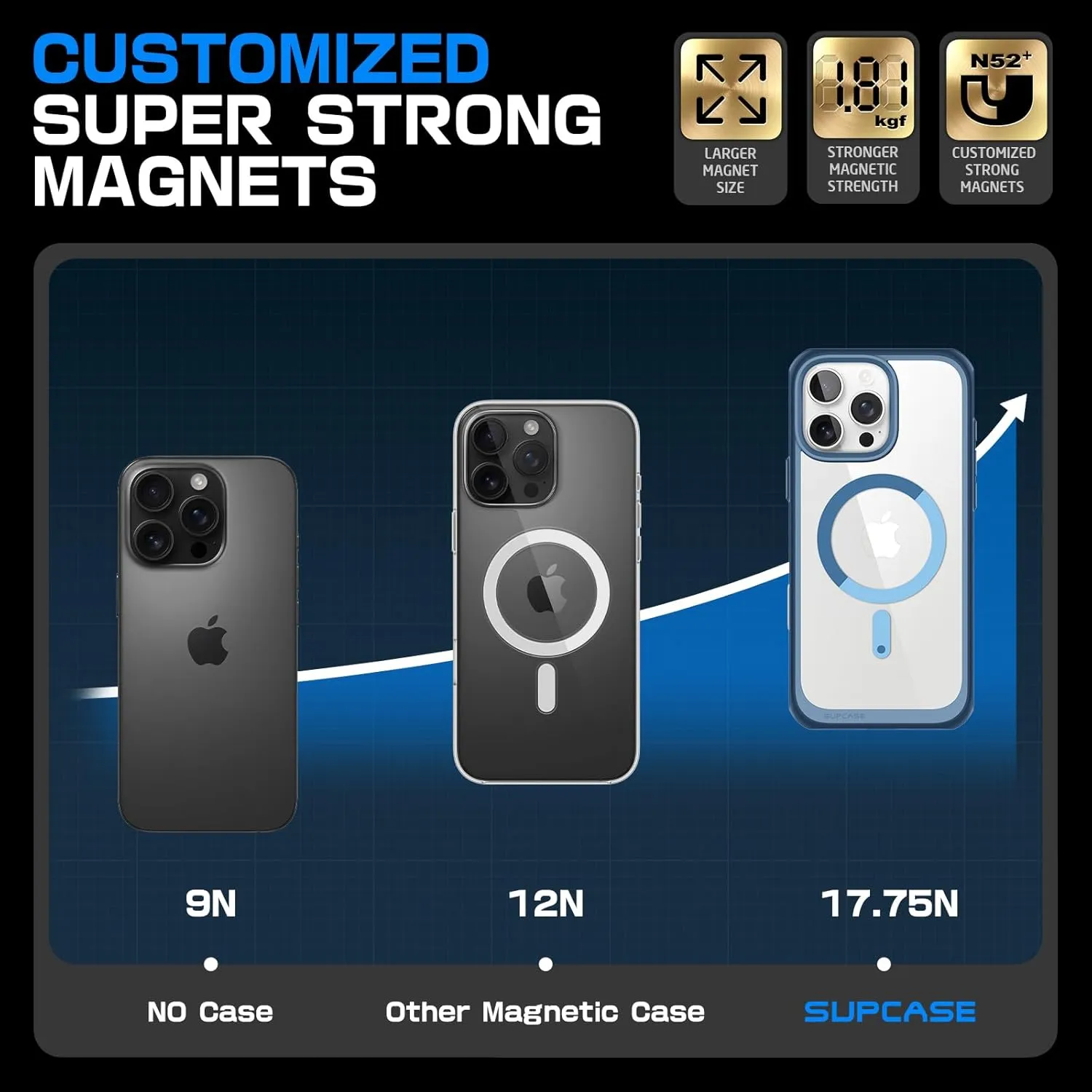 SUPCASE for iPhone 16 Pro Max Case with Camera Control Capture Button (Unicorn Beetle Mag), [Compatible with MagSafe] [Military-Grade Protection] Slim Clear Magnetic Phone Case (Azure)