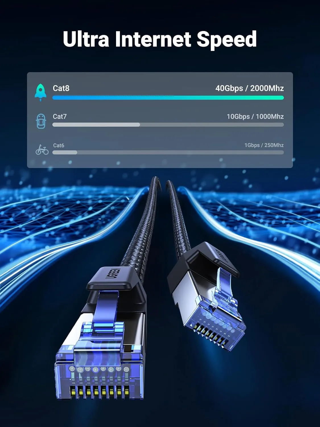 UGREEN Cat 8 Ethernet Cable 50FT, High Speed Braided 40Gbps 2000Mhz Network Cord Cat8 RJ45 Shielded Indoor Heavy Duty LAN Cables Compatible for Gaming PC PS5 PS4 PS3 Xbox Modem Router 50FT