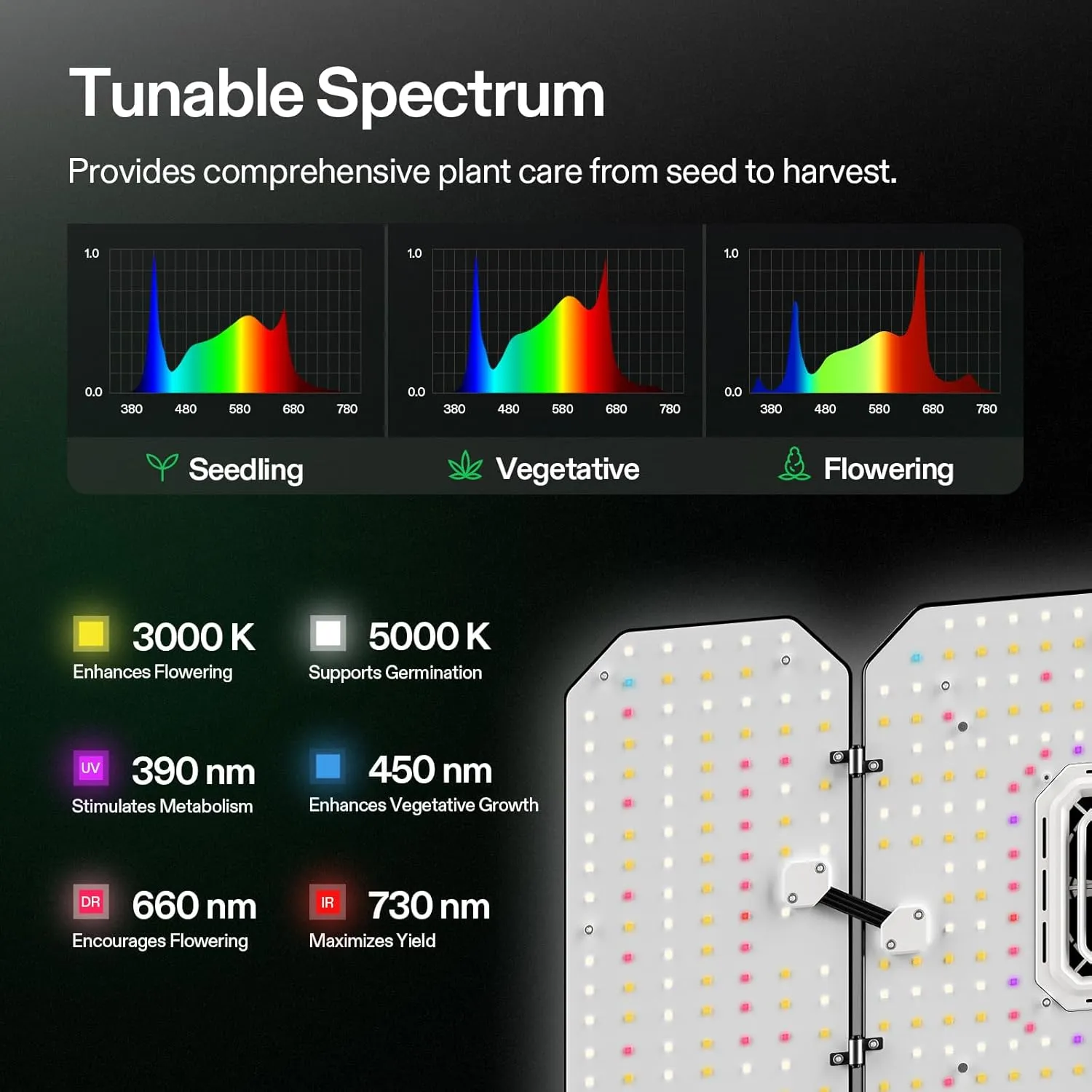 VIVOSUN AeroLight Wing AW200, Tunable Spectrum, LED Grow Light 200W with Integrated Circulation Fan, Compatible with App, Used with Controller E42A/E25 to Achieve More Functions