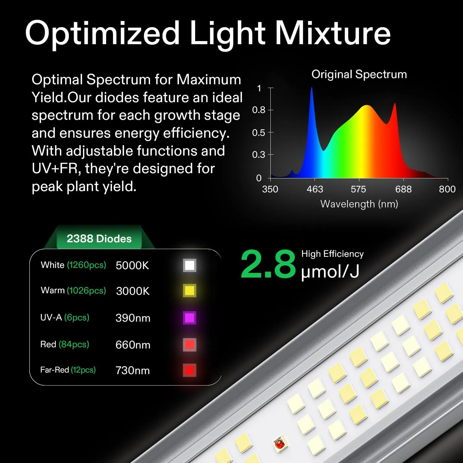 VIVOSUN VSFL6450 Bar LED Grow Light, 645W 6 Bars Plant Grow Light, Foldable & Dimmable, Full Spectrum with UR/FR Light for Indoor Plants