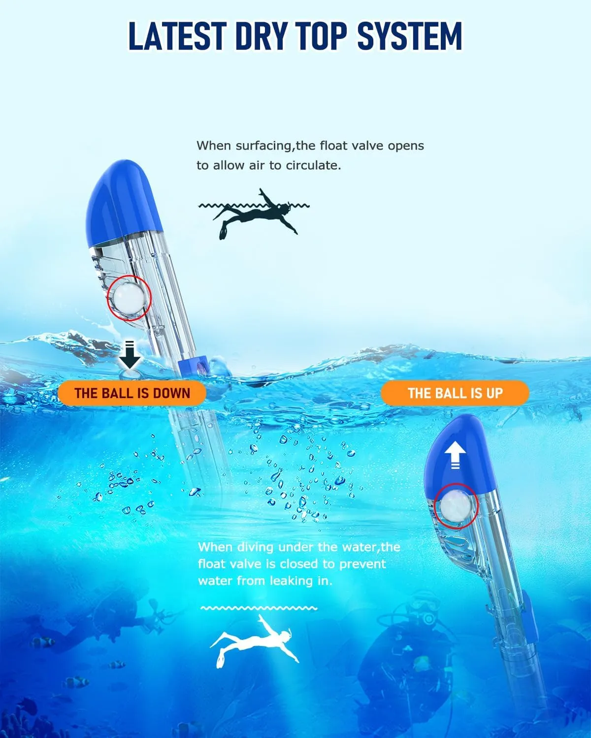 W WSTOO Multifunctional Snorkel Swim Mask That Allows You to Breathe Through Your Nose, 180 Degree Panoramic View, Anti-Fog Anti-Leak Snorkeling Gear for Adults, Best Gift for Summer Holiday Travelers