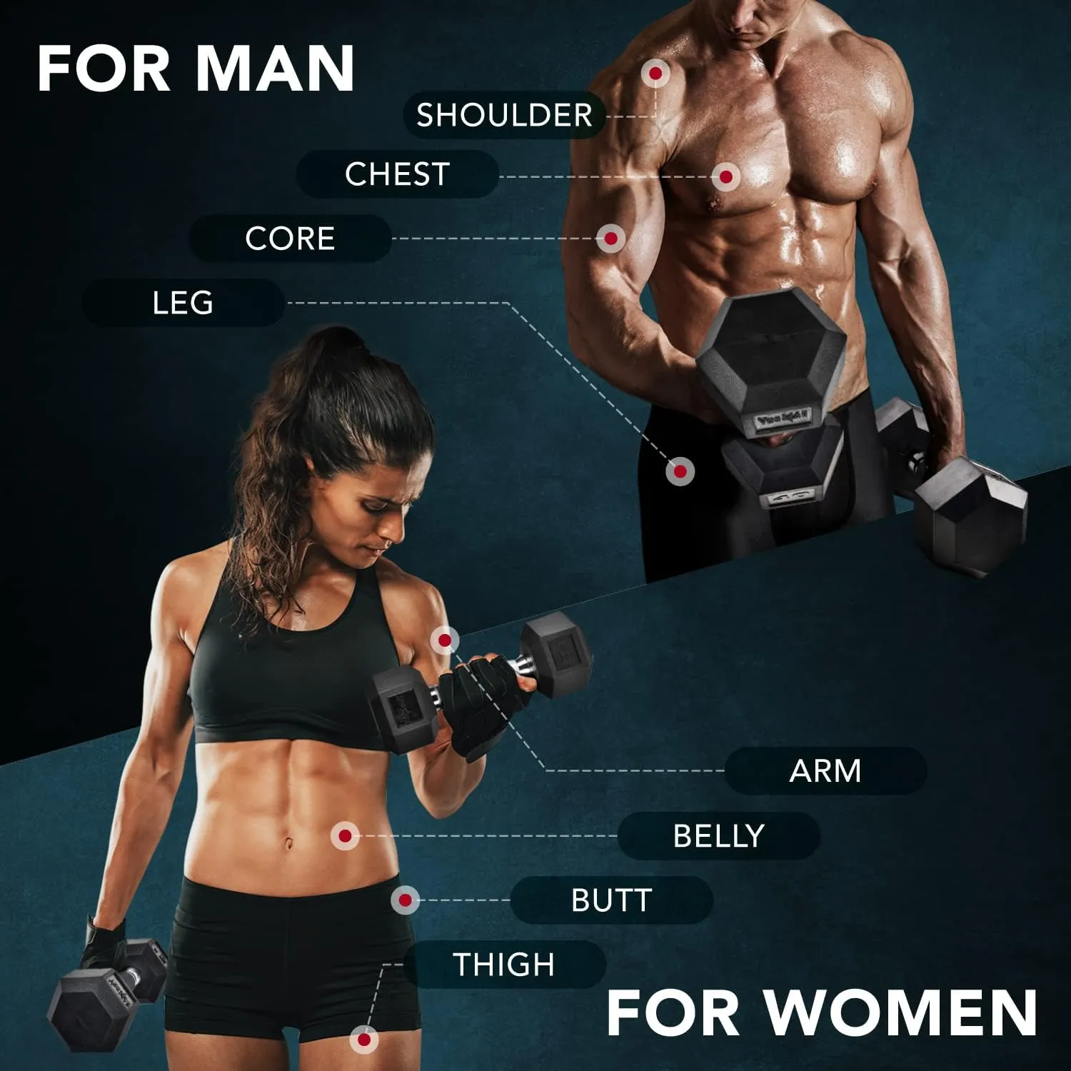 Yes4All Rubber Grip Encased Hex Dumbbell – Hand Weights With Anti-Slip 5-50 LBS Single
